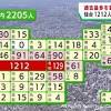 【詳報】宮城県で新たに2205人感染 2日連続で過去最多を更新 仙台 ...