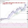 ドル円、暴騰後に暴落する歴史的大相場。政府・日銀は24年ぶり円 ...