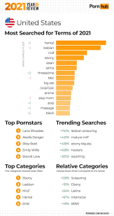 Pornhub reveals most popular searches jpg x Best of hub