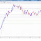http://www.dailyforex.com/forex-technical-analysis/2017/04/forex-forecast-pairs-in-focus-2-april-2017/77410