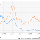 Can Ambarella Inc Survive Without GoPro? 