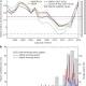 Reconciling differences in interpretations of global warming hiatus 