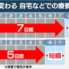 コロナ療養期間