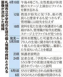 中学 流出 エロ|女性やカップルの恥ずかし画像も…知らない相手に写真流出 LINEアルバム誤表示13万人
