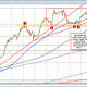 http://technical-analysis.forexlive.com/!/forex-technical-analysis-eurusd-trades-at-new-lows-after-us-data-20170526