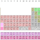 Official Names And Symbols For Four New Chemical Elements In the Periodic Table Announced 
