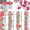 福島県で新型コロナ75人感染 内堀知事「ステージ３相当に悪化」