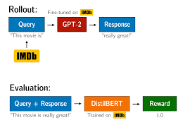 roadkill 3d incest $|2010 Movies - Browse All Movies Released in 2010 - Plex
