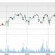 Dow Chemical (DOW) Q1: Can it Sustain the Earnings Streak? 