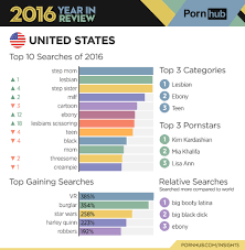 American pornstars top usa girls in xxxbios jpg x Us top