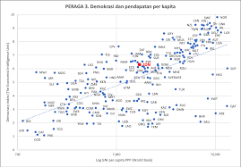 Yuko Ogura pussy fakes|Demokrasi dan Pembangunan Ekonomi – faisal basri