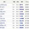 News source: netkeiba.com