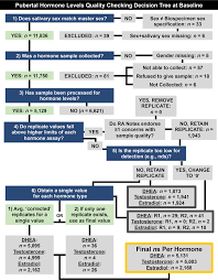 LS BD preteen sex|Frontiers | Sex Differences in Language Across Early Childhood: Family  Socioeconomic Status does not Impact Boys and Girls Equally