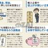 「円安に弱い資産」を見直して、「円安に強い資産」を取り入れ ...