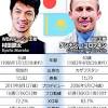 ゴロフキン