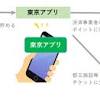 News source: 東京都