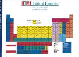 Car porn periodic table text design jpg x Periodic table of