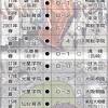 東北勢の決勝は１２戦１２敗 「白河の関越え」挑戦の歴史を振り返る