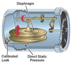 Partes do Instrumento