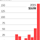 Exxon's Accounting Practices Are Investigated 