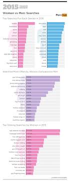 The united states top searches pornhub insights jpg x Us top