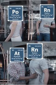 Periodic table png x Periodic table of