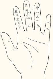 转载八卦解析掌诀图掐指神算秘诀