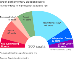 Valresultat