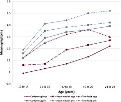 LS BD preteen sex|A Multidisciplinary