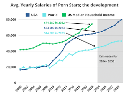 Richest female porn star jenna jameson jpg x Star salary