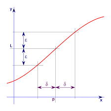 Octava propuesta: Concepto e interpretación gráfica del límite de una  función en un punto | Ciencias Exactas – Conectar Igualdad (Egresados)