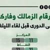 الزمالك وفاركو