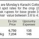 https://www.dawn.com/news/1326159/commodities-listless-trading-on-cotton-market