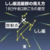 しし座流星群、17～18日ピーク ハワイと長野からライブ配信