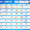 2週間天気 台風8号 低気圧に変わっても影響大 夏空続かず(気象予報 ...