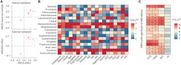 krystal orcid teen nude|Genetics of circadian rhythms and sleep in human health and disease |  Nature Reviews Genetics