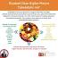 Sağlıklı Beslenme: Besleyici Bir Yaşam İçin Temel Rehber ile ilgili video