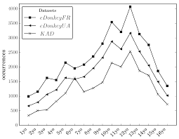 hussyfan pthc pedo|Comparing Pedophile Activity in Different P2P Systems