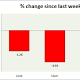 http://www.econotimes.com/Commodities-snapshot-precious-industrial-674949