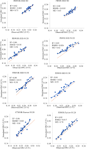 pedo onion cum|Revisiting the Role of Polyamines in Plant Growth and Abiotic Stress  Resilience: Mechanisms, Crosstalk, and Future Perspect