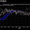 日経平均株価