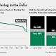Hope Fades in Brazil for a World Cup Economic Boost