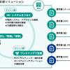 請求書業務の現状整理から伴走する「インボイス制度対応支援 ...