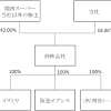H2O／関西スーパーマーケット子会社化、経営統合へ