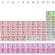 Periodic table to add four manmade elements. What should we call them? 