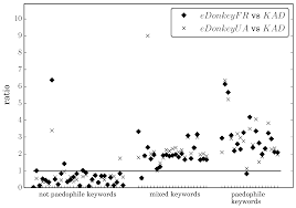 hussyfan pthc pedo|Comparing Pedophile Activity in Different P2P Systems
