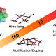 Are carbon nanotubes the next in-line for the manufacture of wearable electronics? 