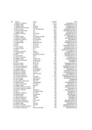 postto.me porn 54|‫اجتماع تقييمي للحملة الوطنية لنظافة المحيط والاماكن العمومية‏. – الموقع  الرسمي لولاية بسكرة‬‎