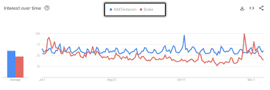 Xxxtentacion wikipedia jpg x Google xxxtentacion