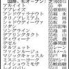 【ヴィクトリアマイル展望】過去３戦無敗の芝マイルの条件でＧ１ ...